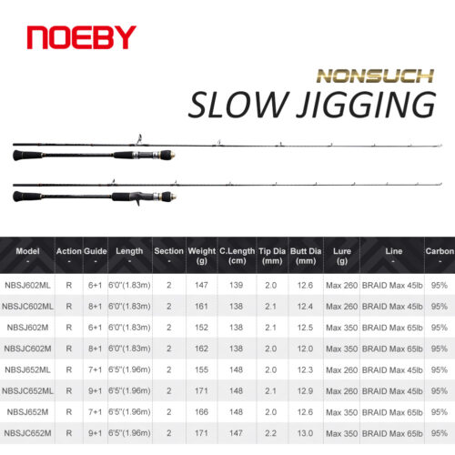 noeby jigging nbsjc652ml