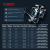 noeby saltwater 10000