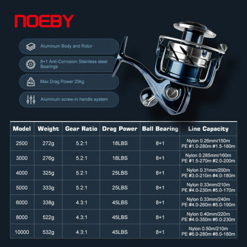 noeby saltwater 10000
