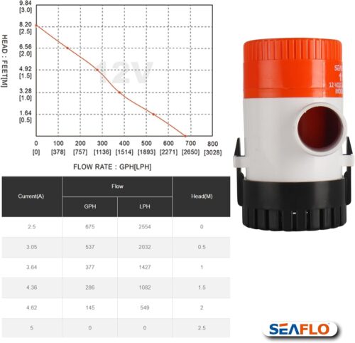 bilge pump g1100 01 seaflo